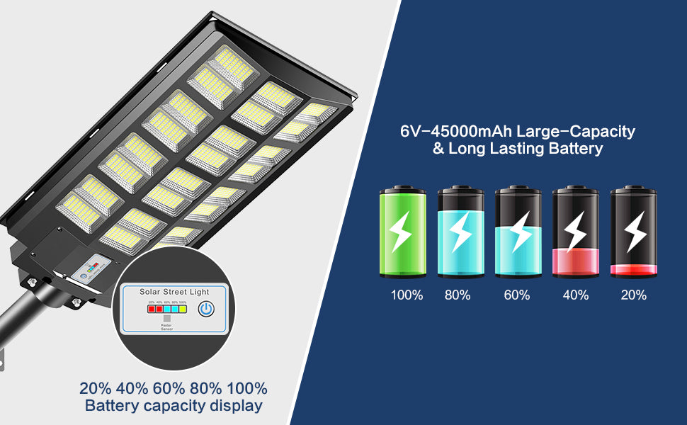 1600W BMW-Style Solar Street Light – 1152 LEDs, 30W Panel, 16-24H Runtime, 360㎡ Coverage