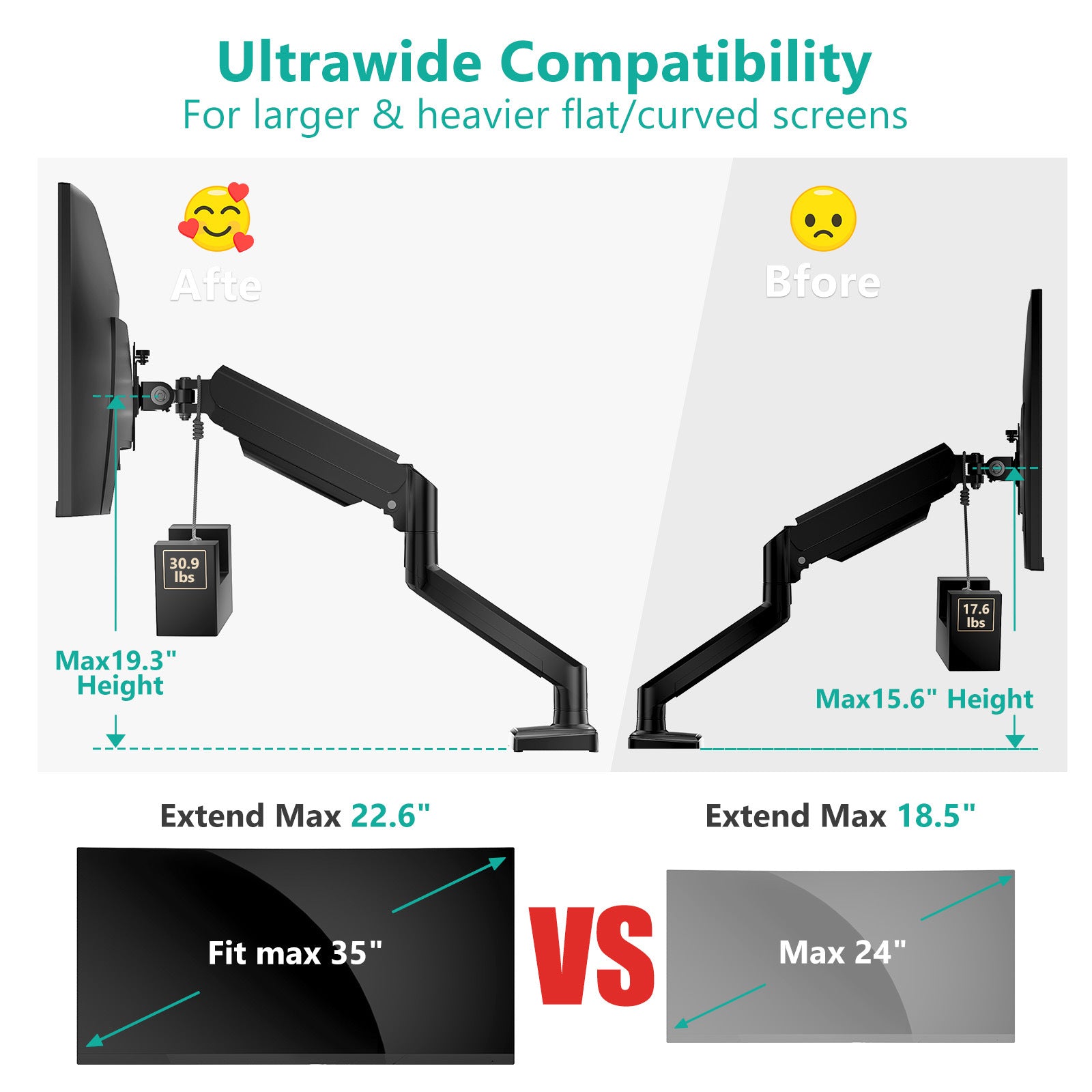 Full Motion Adjustable Single Monitors Arm