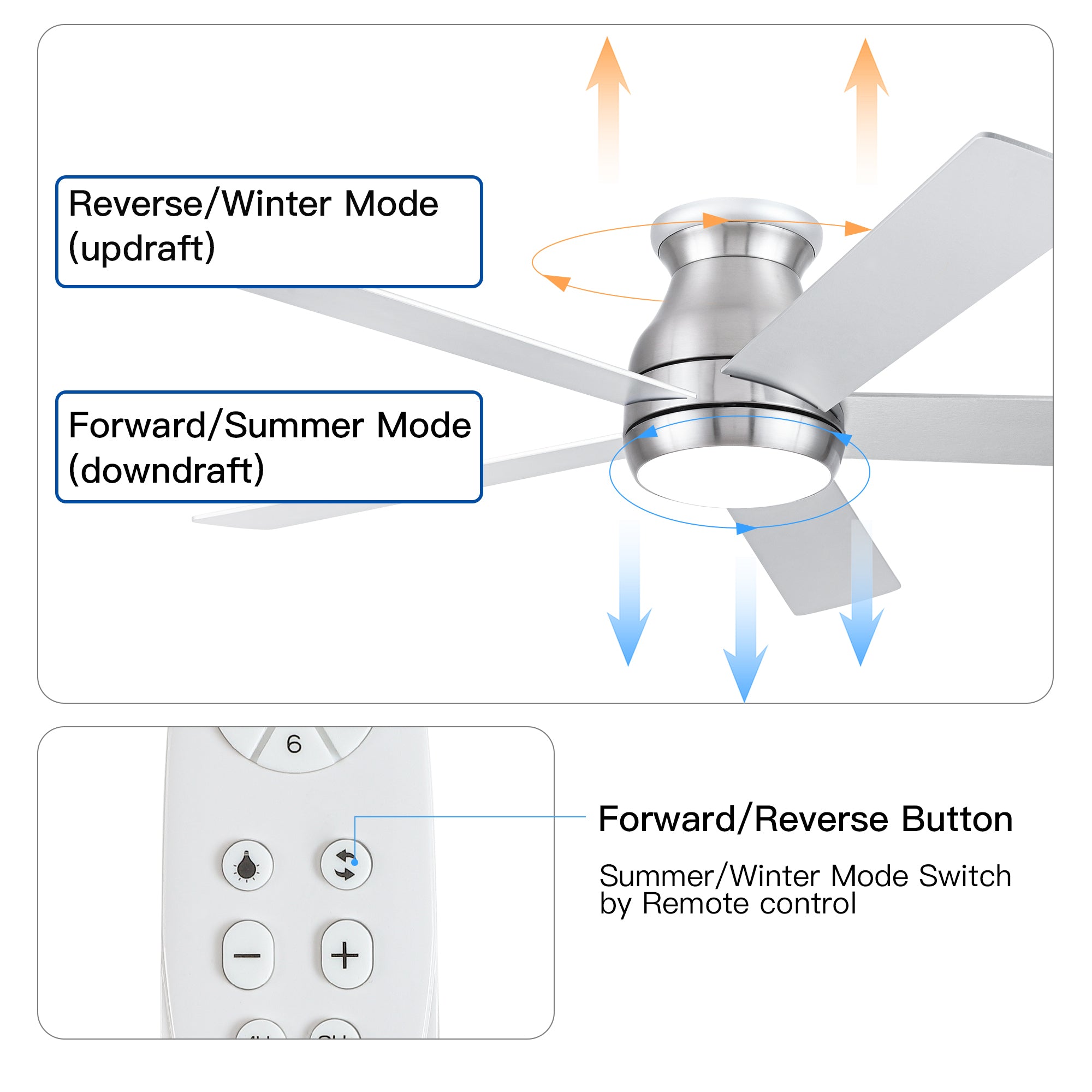 52" Low Profile Ceiling Fan in Brushed Nickel with Silver Blades