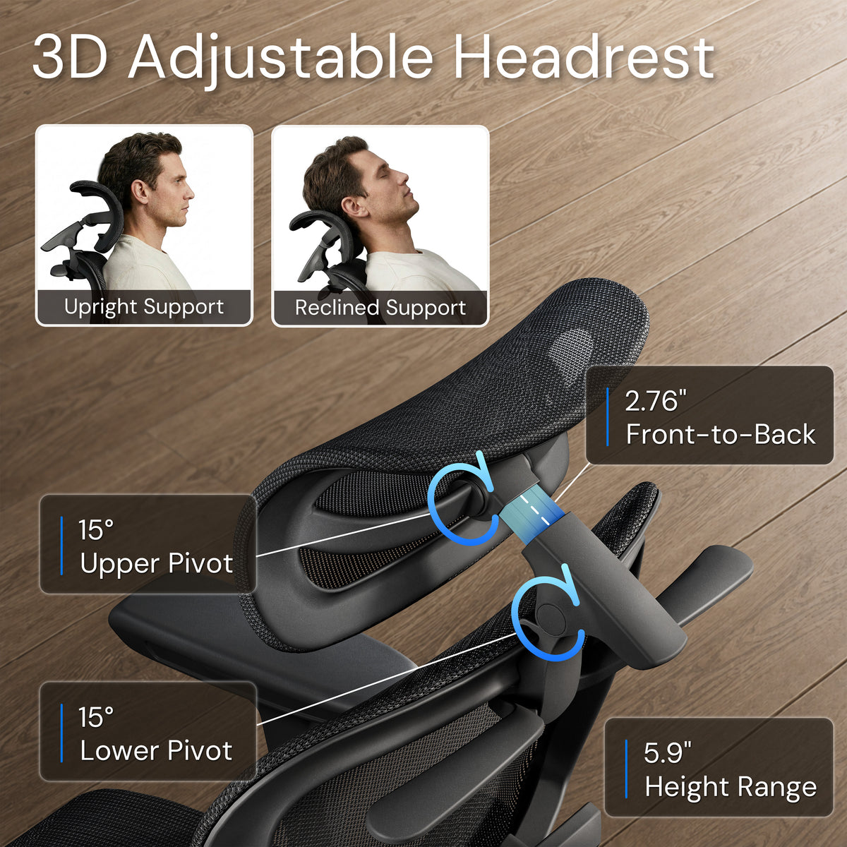3D adjustable headrest feature shown on a black mesh office chair over a wood floor background, with callout labels for upright support, reclined support, 15° upper pivot, 15° lower pivot, 2.76" front-to-back range, and 5.