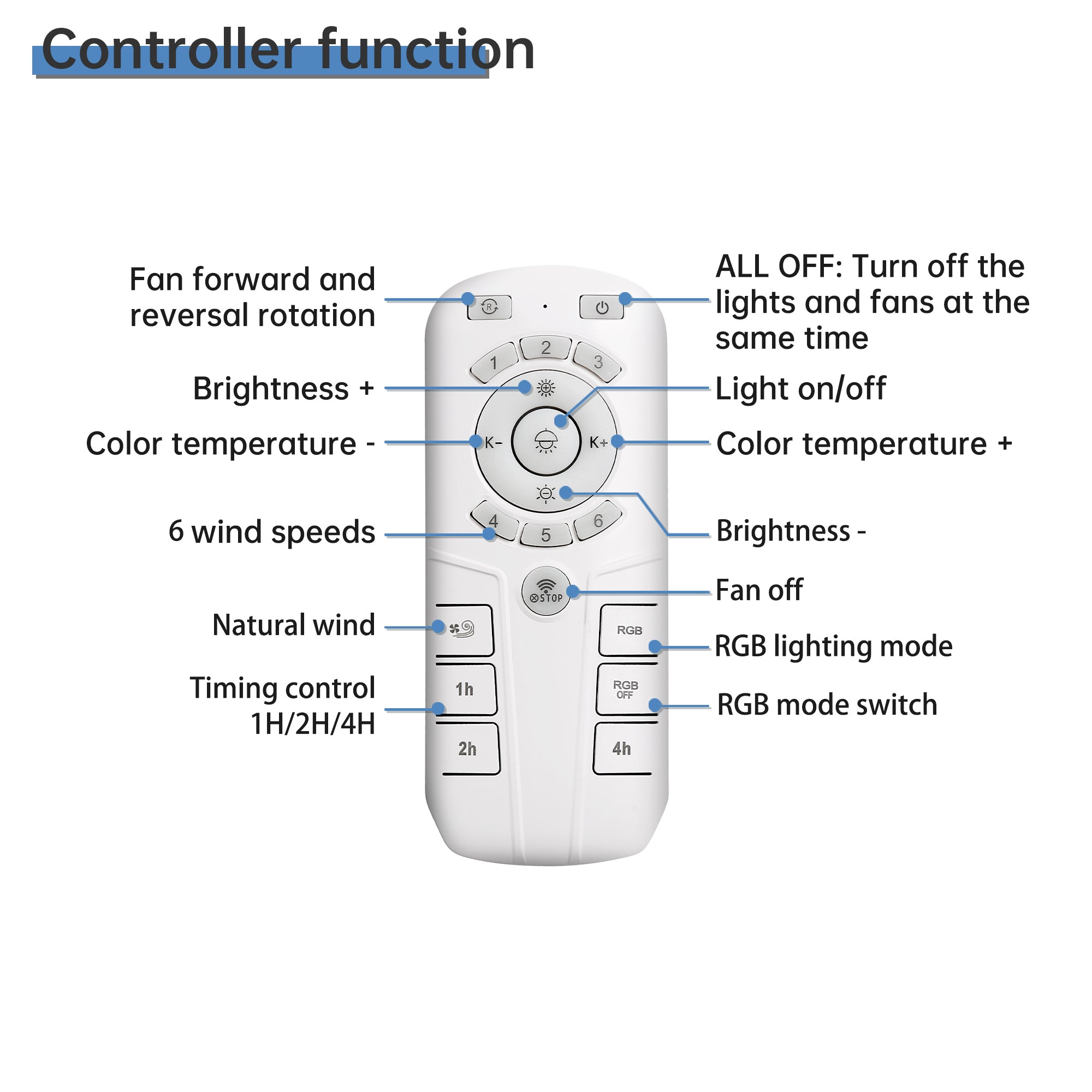 6 Speed RGB Dimmable Led Enclosed Ceiling Fan