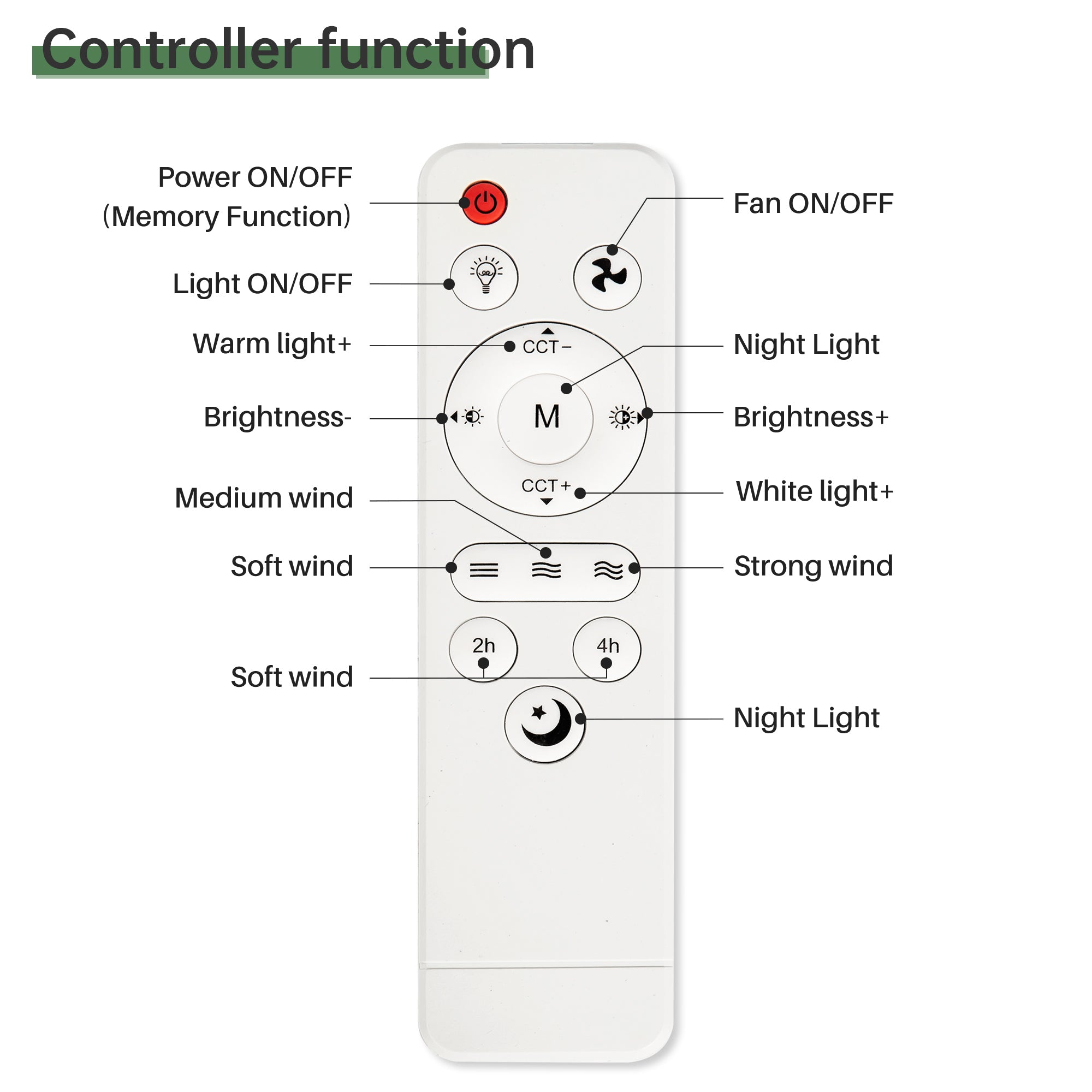 16 Inch Socket Ceiling Fans with Dimmable LED Light