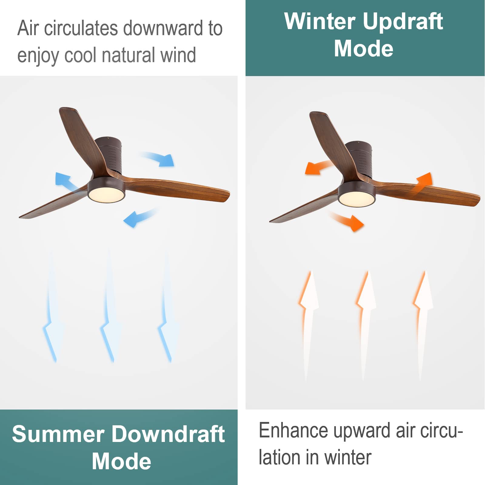 52 Inch Flush Mount Ceiling Fan with LED Light and Remote - Solid Wood Blades